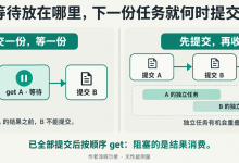 Ray 的 remote 调用之后:任务怎样衔接,状态留在哪里?-网硕互联帮助中心