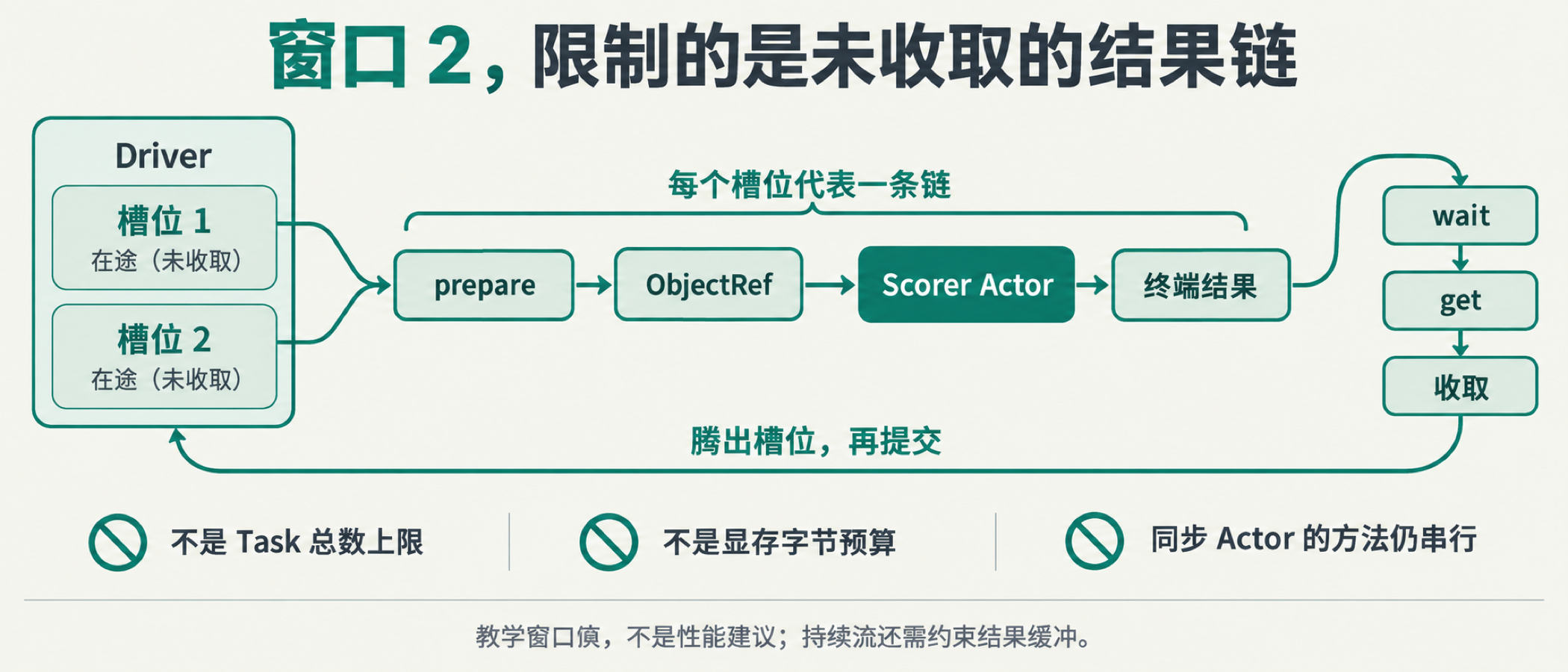 图06