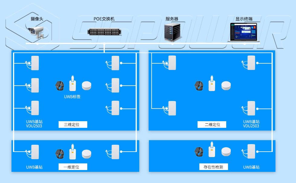 图片来源:uwb定位系统- 深圳市微能信息科技有限公司