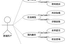 基于机器学习的心血管疾病风险诊断系统-计算机毕设 附源码63045-网硕互联帮助中心