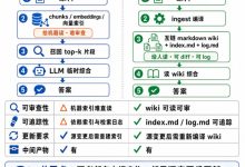 新手程序员必看:如何将企业知识库从“资料堆”升级为“知识资产”?-网硕互联帮助中心
