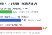 收藏!10年老后端转型AI必看:避坑指南与真实薪资揭秘-网硕互联帮助中心