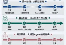 AI产品经理学习:2026全网最详细的AI产品经理学习路线-网硕互联帮助中心