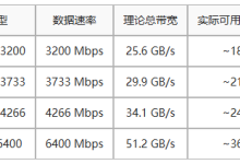 RK3588开发板内存选型避坑指南：从LPDDR4X到LPDDR5怎么选-网硕互联帮助中心
