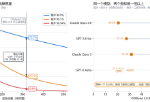 AI 电脑使用:72.6% 的真相,以及你敢不敢放手让它操作-网硕互联帮助中心
