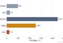 2026 年开源许可证调研报告-网硕互联帮助中心