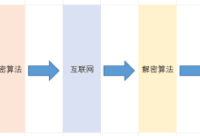 软考高级【信息系统项目管理师】高项重要考点（8）信息化系统安全 助你顺利上岸！-网硕互联帮助中心