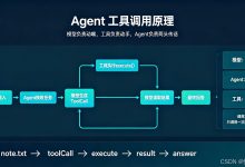 Agent工具调用实战：给大模型装上能读写文件的手-网硕互联帮助中心