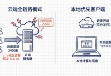 240GB流量击穿与频繁OOM:从云端瘫痪到客户端自治的本地优先架构重构实录-网硕互联帮助中心