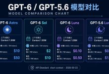GPT-6 Sol/Luna/Astra选型:价格智力场景对照表-网硕互联帮助中心