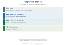 一文带你精通组合模式:统一处理单个与组合对象-网硕互联帮助中心