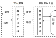 w206基于SpringBoot的社区团购小程序设计与实现-网硕互联帮助中心
