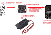 动动嘴就能控制 ESP32——语音控制实战教程-网硕互联帮助中心