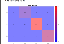 多维数据分析:jquick-pdf 热力图、雷达图 PDF 实战-网硕互联帮助中心