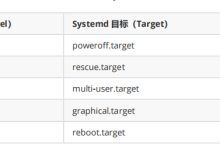 11、Linux 系统引导与 Systemd 服务管理详解-网硕互联帮助中心