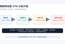 物联网设备 OTA 怎么做分批升级:任务状态、包校验和回滚-网硕互联帮助中心