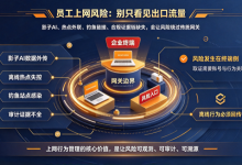 企业管理者看：员工上网行为管理软件，别再只靠网关“赌安全”-网硕互联帮助中心