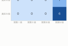 重磅！以公路交通事件检测后处置分级为例，尝鲜开源版 Jev！-网硕互联帮助中心