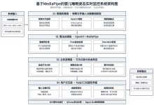 基于MediaPipe的婴儿睡眠姿态实时监控系统设计与实现-网硕互联帮助中心