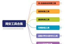 网安人才缺口爆发,零基础怎么上车?看这篇-网硕互联帮助中心