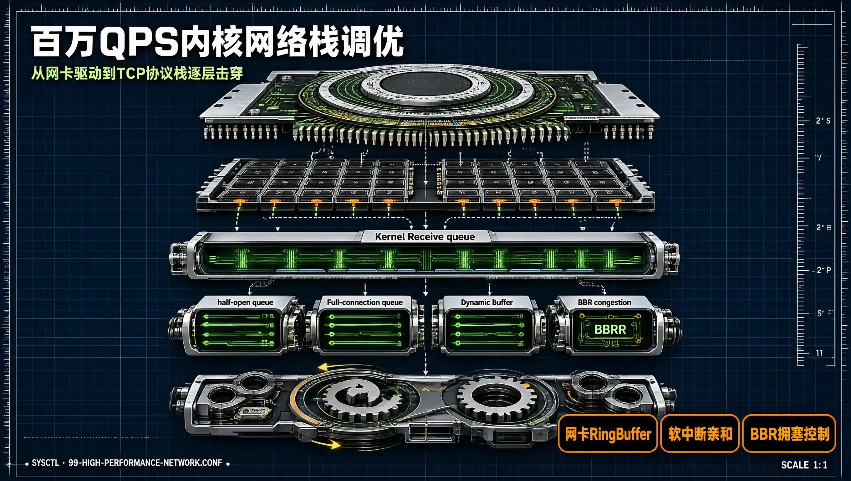 封面信息图