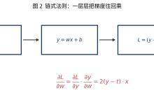 237、【AI】【模型部署】基座模型研究：反向传播-网硕互联帮助中心