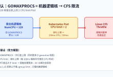 Go1.25容器感知GOMAXPROCS避限流-网硕互联帮助中心