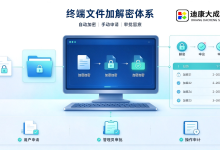 拒绝“裸奔”!企业终端文件加密与多场景防泄密硬核盘点-网硕互联帮助中心