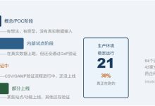 小白程序员必看:2026年药企大模型落地真相与实战指南-网硕互联帮助中心