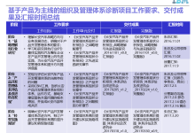 178页IBM-以产品为中心的组织架构升级实施路径报告-网硕互联帮助中心