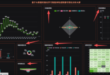 【大数据毕设项目】基于K-Means的强化学习智能体轨迹分析与监控系统\\面向策略优化的强化学习智能体行为轨迹可视化研究-网硕互联帮助中心