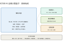 16.RK3588 AI 边缘计算盒子怎么设计?从硬件到交付的要点拆解-网硕互联帮助中心