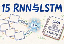 【老计带你懂AI算法】15:RNN与LSTM,让神经网络拥有记忆的序列高手-网硕互联帮助中心