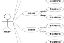 基于Spring Boot智慧医疗信息管理平台的设计与实现-计算机毕设 附源码58390-网硕互联帮助中心