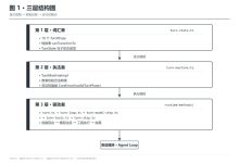 zcode源码解析 Day6:Agent Loop 的具体实现-网硕互联帮助中心