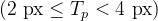 (2\\ \\mathrm{px}\\le T_p<4\\ \\mathrm{px})