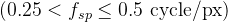 (0.25 < f_{sp}\\le0.5\\ \\mathrm{cycle/px})