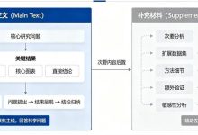 科研人必读:《Nature》总结的高水平论文写作技巧(附提示词)-网硕互联帮助中心