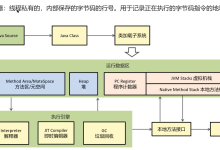 jvm面试（Gc）-网硕互联帮助中心