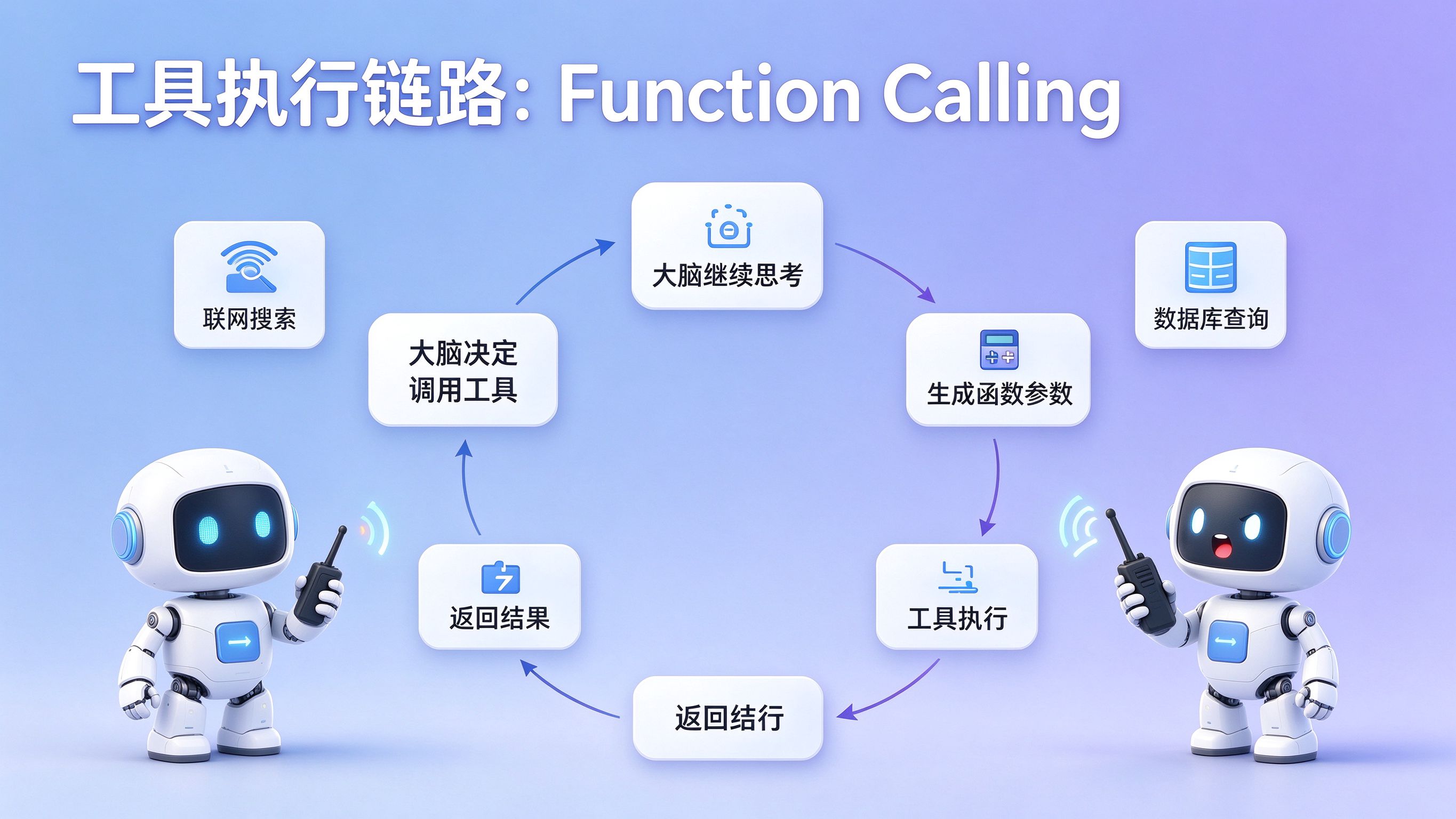 工具执行链路:Function Calling