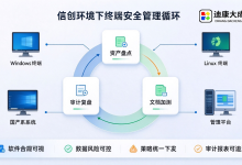 信创时代终端安全必修课：软件正版化检测与文档透明加密-网硕互联帮助中心