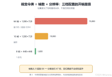 视频理解大模型实战:用 Qwen3-VL 做高光片段定位与逐帧构图-网硕互联帮助中心