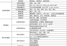 从接口交付到全栈闭环,飞算 JavaAI 重构后端工程师工作流-网硕互联帮助中心