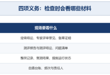 等保四项义务被列入176号令检查表|数达数安版等保一体机全流程助力迎检-网硕互联帮助中心