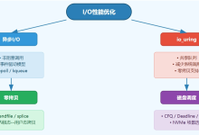 8. I/O性能优化:异步I/O、io_uring、零拷贝、磁盘调度-网硕互联帮助中心