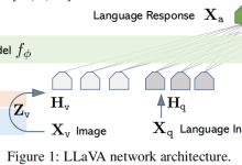LLaVA1.5-7B复现-网硕互联帮助中心