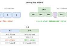 上网第三十三课:IPv6——你的宽带其实早就用上它了-网硕互联帮助中心