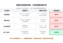全栈工程师的第 90 天：AI 上线三个月后，哪些东西会静默坏掉-网硕互联帮助中心