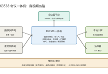18.用 RK3588 做会议一体机：音视频链路与整机设计要点-网硕互联帮助中心