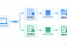 【随笔】MCP资源更新订阅:通知到达以后,Agent怎样刷新旧资料-网硕互联帮助中心